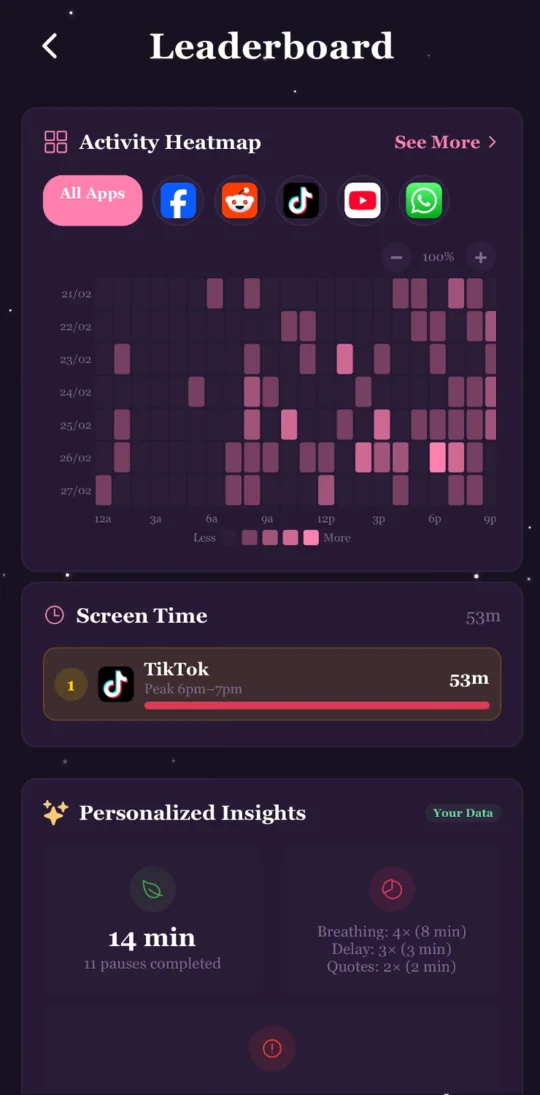 An activity heatmap of pauses by hour and day, with screen time and personalised insights.